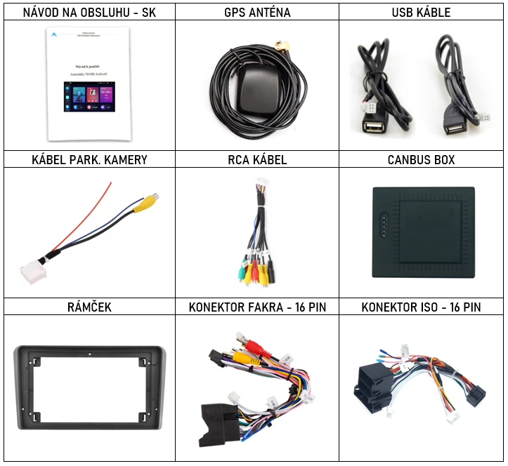 SK Prislusenstvo pre autorádio Podofo n pre Audi A3 S3 s CarPlay AndroidAuto - evtech.sk